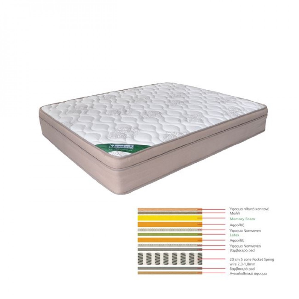 Στρώμα memory foam και latex 160x200 εκ